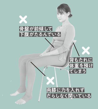 坐姿注意不要過度向後傾，更加不要駝背，即使坐着的時候腹部也要用力。