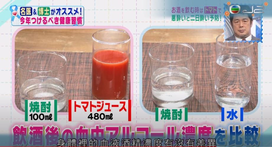 曾經做過一個實驗發現，比較喝水+酒精以及番茄汁+酒精之後的血液酒精濃度，結果發現喝了番茄汁之後濃度大約低了3成！