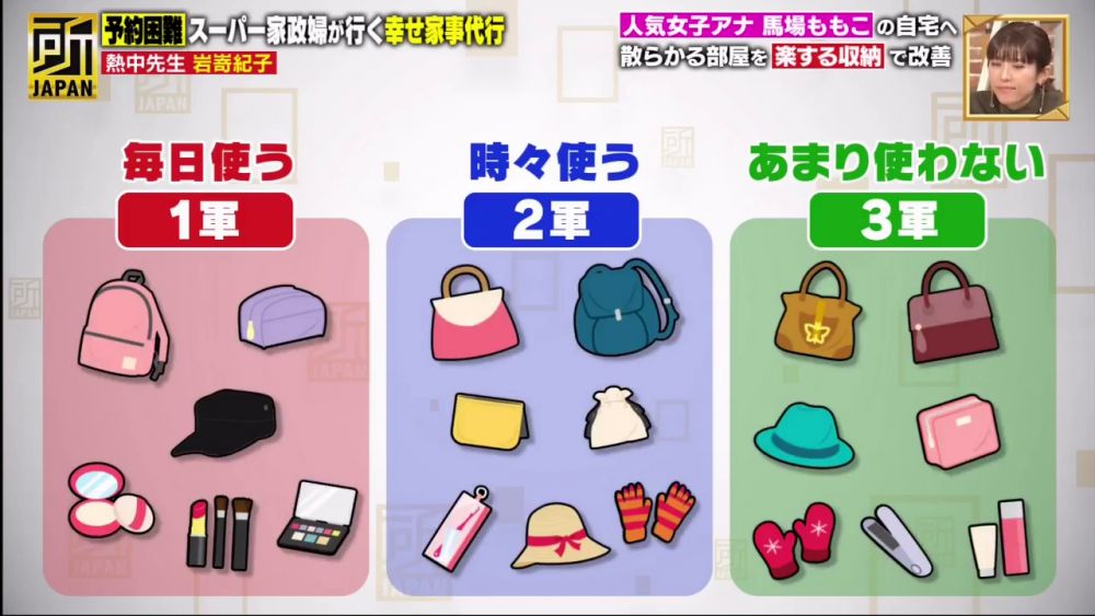 岩嵜達人認為，屋主應按日常使用頻率，分為「1軍」、「2軍」及「3軍」。「1軍」即每日使用、「2軍」經常使用以及「3軍」甚少使用。