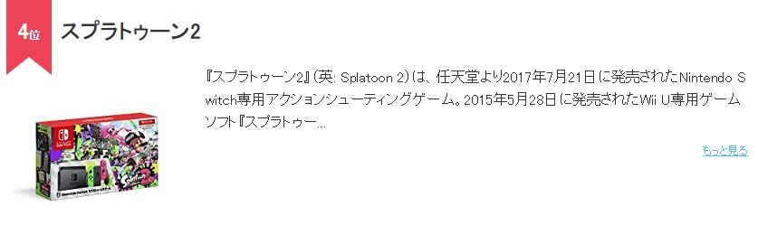 第4位《Splatoon 2》； 玩家評價：「刺激的射擊遊戲」、「減壓首選」。