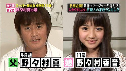 並列第12位 野野村香音（18票）； 香音是日本星二代女演員，在12歲那年參加小學生流行雜誌「ニコ☆プチ」的徵選，從5000多位應徵者之中脫穎而出，並取得冠軍。
