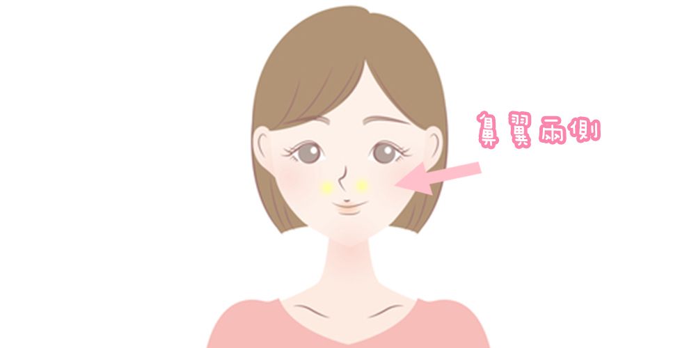 【3. 法令紋——穴位：迎香】定位：鼻翼兩側即為迎香。
