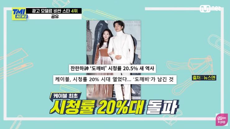 據悉，2016年韓劇《鬼怪》播畢後，孔劉的廣告費直升至每個10億韓圜（約660萬港元）