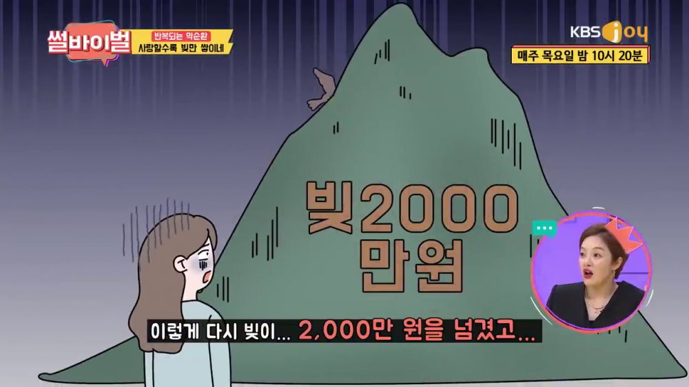 結果債務累積至2000萬韓元。