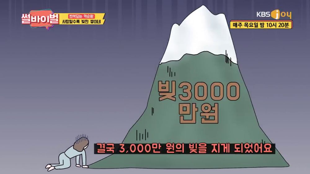 債務累積至3000萬韓元。