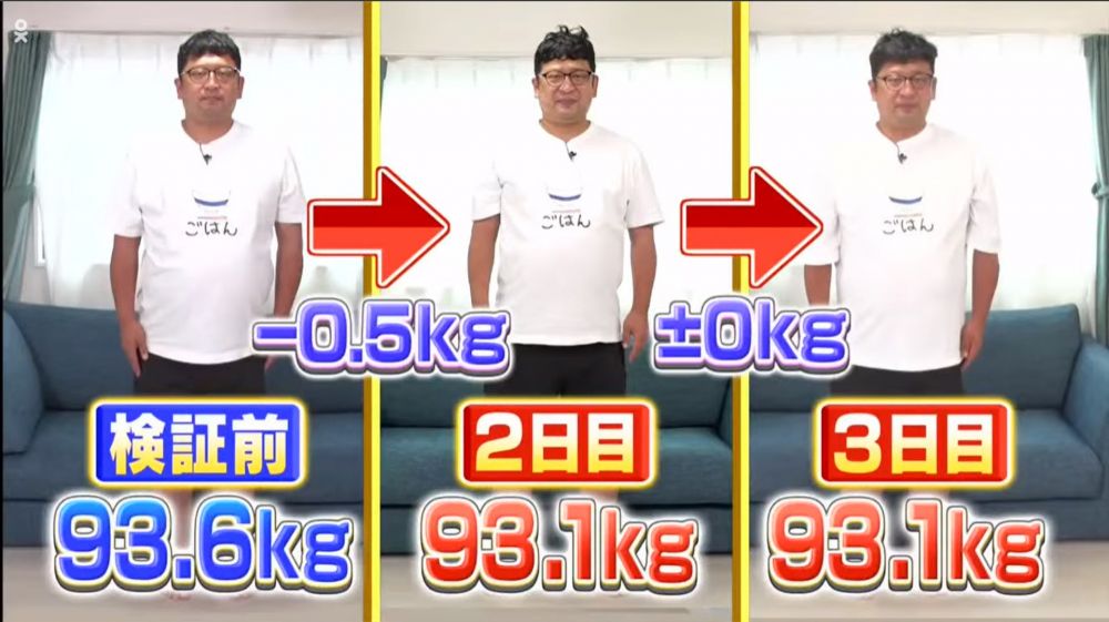 檢測後，發現第2天即使飯量增加，體重也維持不變。