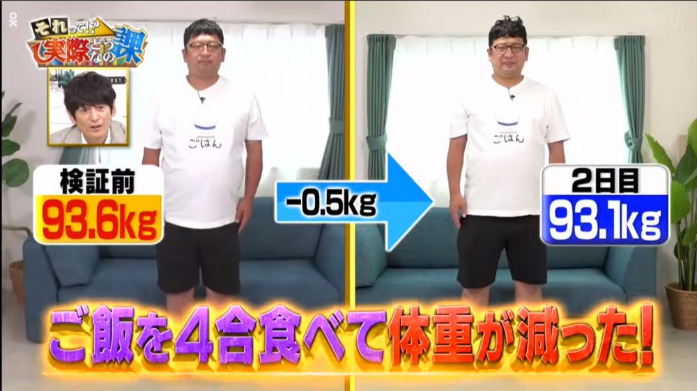 第2天測試前量體重，發現比第1天測試前下降了0.5kg！