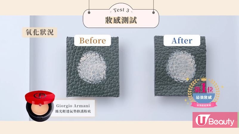 抗氧化度測試：在人造皮革上塗抹氣墊粉底，放置兩小時之後，顏色深淺變化幾乎可以忽略。