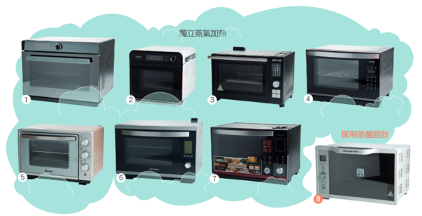 平價效能未必輸貴價貨！8款蒸焗爐表現對比