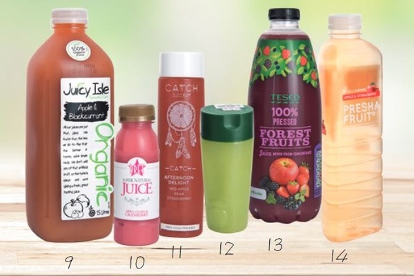 40款包裝果汁測試結果出爐！消委會驗出2款或致腸胃潰瘍