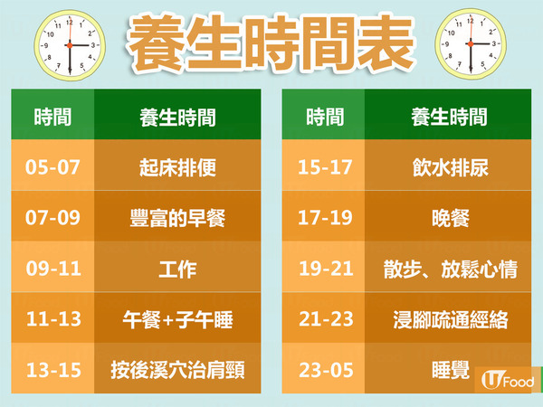 【中醫養生之道】中醫拆解養生時間表 一邊辦公一邊按穴舒緩肩頸痛