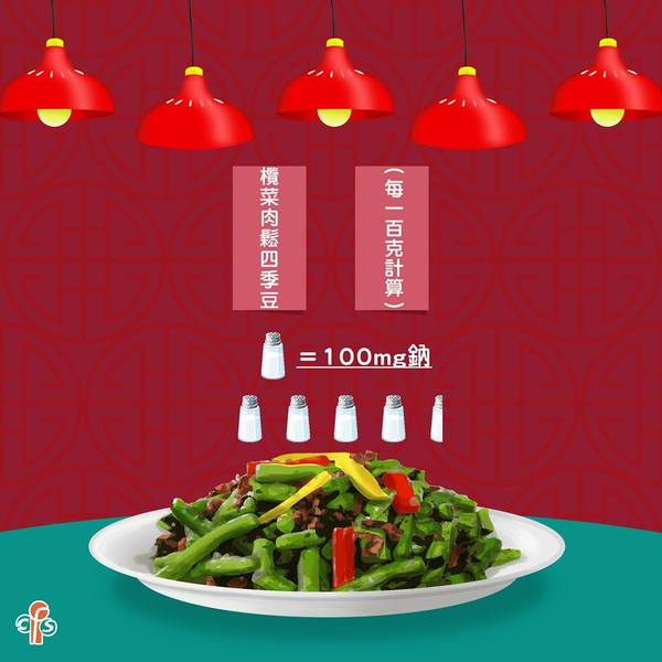 【健康減肥】10款港式小菜熱量排行榜  魚香茄子排第六？