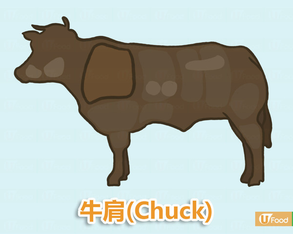 牛肉小百科！唔同部位要食唔同生熟度？