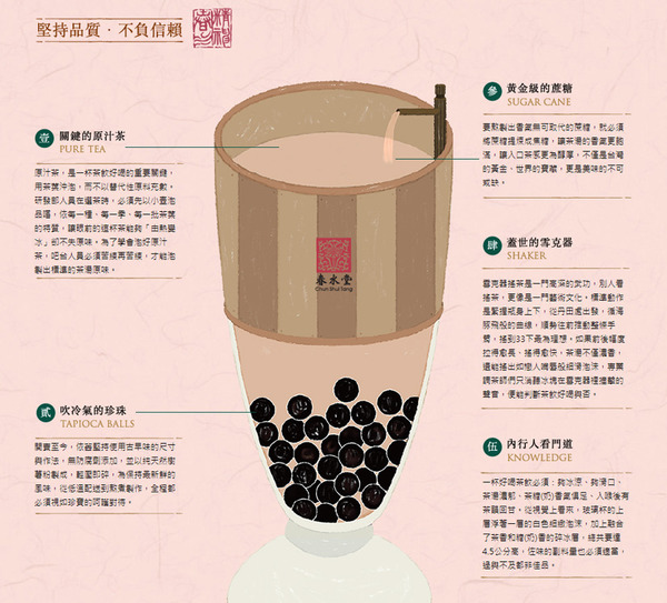 【佐敦飲品】台灣珍珠奶茶始祖春水堂登陸香港　預計9月中佐敦開業！