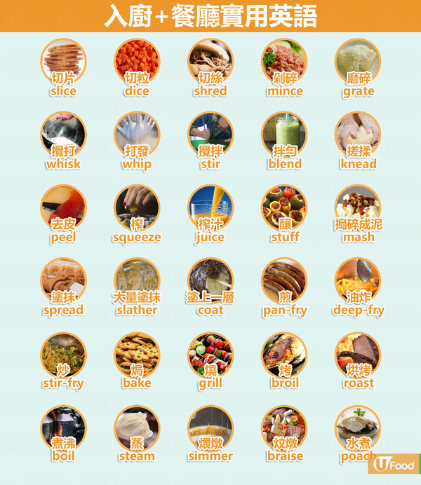【烹飪方法】30個烹飪方式英文動詞 入廚+餐廳用膳必學實用英語