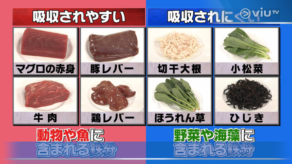 【貧血飲食】貧血食菠菜、牛肉？23款補鐵食物推薦