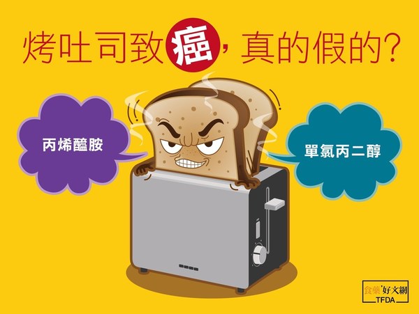 【麵包健康】台灣食藥署拆解多士致癌之迷 有害物質含量比薯片少9成