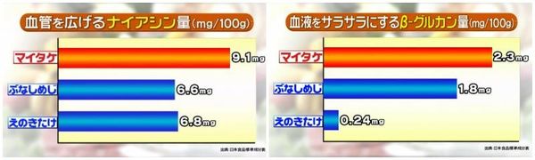 【感冒症狀】咖啡可以紓緩咳嗽？日本節目介紹3種食物預防感冒流感