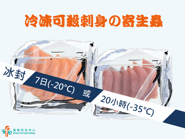 【魚生寄生蟲】連鎖外賣壽司店三文魚發現幼蟲 食安：魚生要在負20度冷凍7天才可消滅寄生蟲