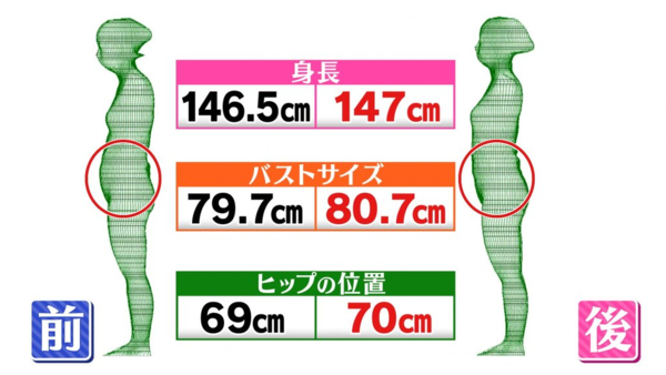 【懶人減肥】日本醫科大學副教授推薦懶人修身體操 30秒減肚腩／美臀／增高／美胸