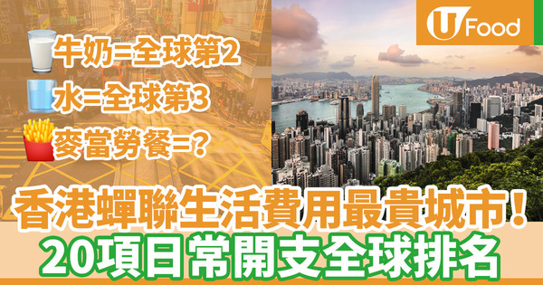 【香港樓價】香港蟬聯2020全球生活成本最昂貴城市！20項日常開支／物價國際排名一覽