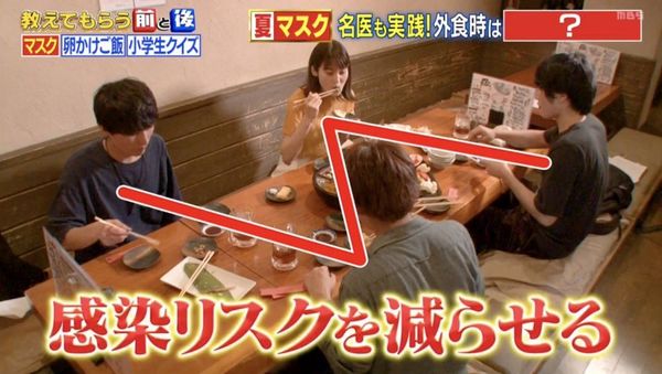 【新冠肺炎】日本醫生教你戴口罩如何飲水／用餐時點坐最安全？堂食面對面坐超危險！