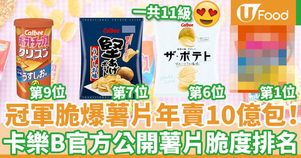 【薯片品牌】第一位脆爆薯片香港都買到！Calbee卡樂B官方公開薯片11級脆度排行榜