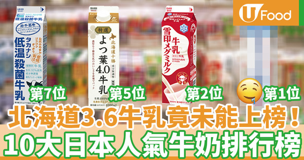 【牛奶牌子】港人最愛明治、雪印、森永通通上榜！日本10大人氣牛奶品牌排行榜 