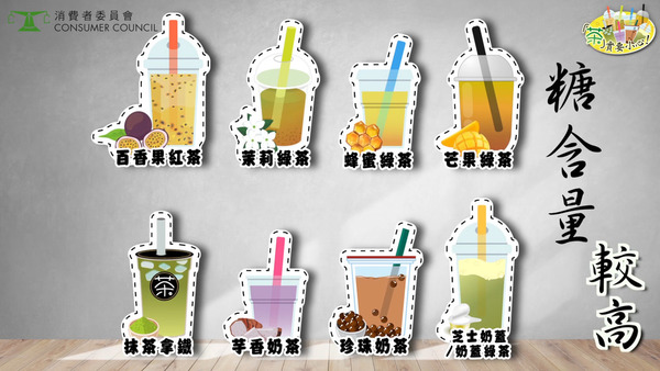 【果汁食譜】果汁、乳酸糖分比可樂還要高！19款常見飲品糖含量排行榜