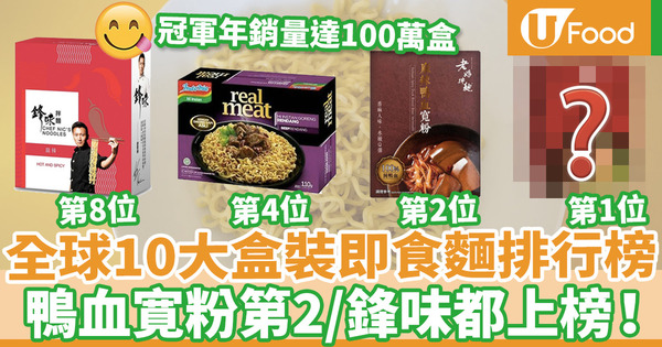 【即食麵排名】2021年最新全球10大盒裝即食麵排行榜  謝霆鋒「鋒味」成唯一香港代表上榜！