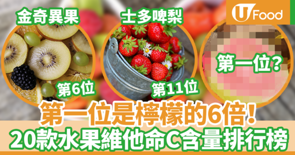 【維他命C】金奇異果只排第6！　營養師整合20種水果維他命C含量排行榜
