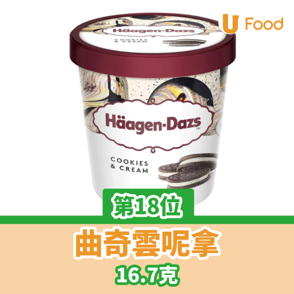 Häagen-Dazs雪糕鮮果窩夫筒買1送1！買禮券第二張半價 $75當$100使！