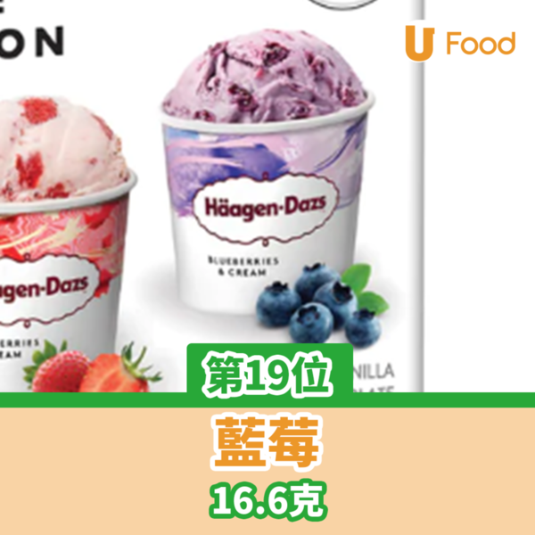 Häagen-Dazs雪糕買一送一！一連12日 $36嘆雙球雪糕！全新碎朱古力雲呢拿口味登場