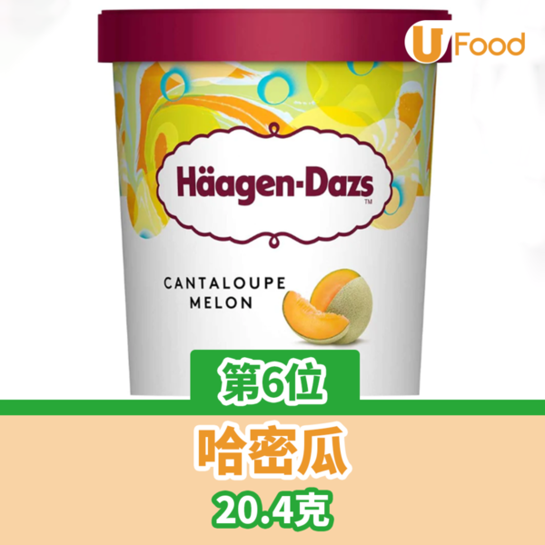 Häagen-Dazs雪糕鮮果窩夫筒買1送1！買禮券第二張半價 $75當$100使！