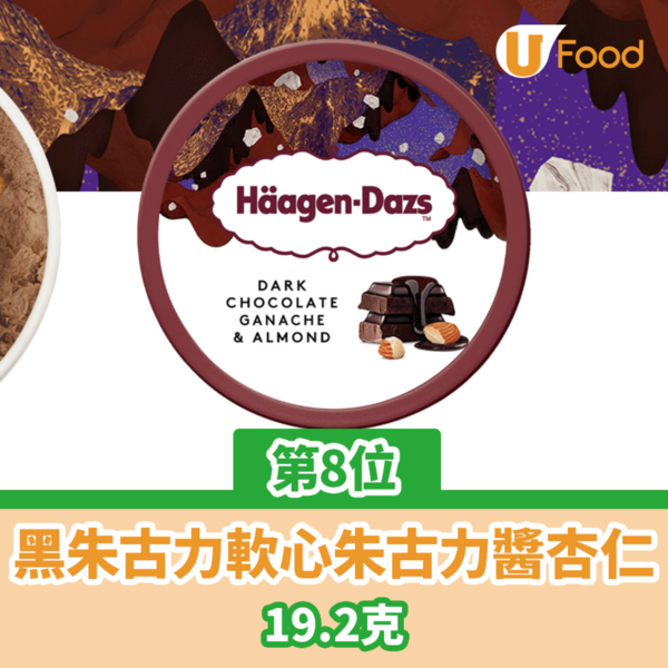 Häagen-Dazs雪糕鮮果窩夫筒買1送1！買禮券第二張半價 $75當$100使！