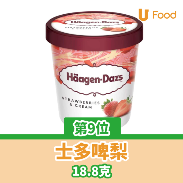 Häagen-Dazs雪糕鮮果窩夫筒買1送1！買禮券第二張半價 $75當$100使！