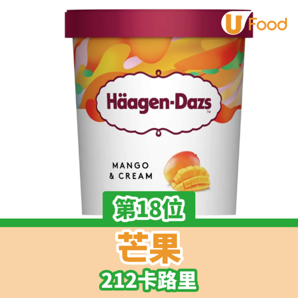 Häagen-Dazs雪糕鮮果窩夫筒買1送1！買禮券第二張半價 $75當$100使！