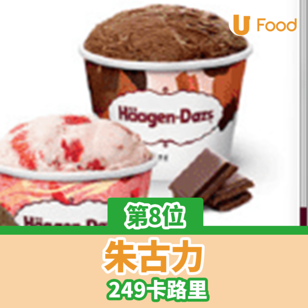 Häagen-Dazs雪糕鮮果窩夫筒買1送1！買禮券第二張半價 $75當$100使！