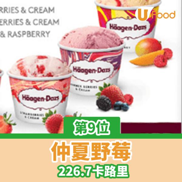 Häagen-Dazs雪糕鮮果窩夫筒買1送1！買禮券第二張半價 $75當$100使！