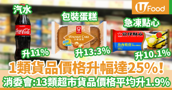 【消委會報告】1類貨品價格升幅達25%！消委會檢視13類超級市場貨品價格　230項貨品平均加價1.9%