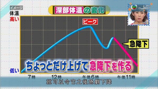 【改善睡眠】日本醫生教你3個睡前拉筋伸展動作　提升身體深部溫度／改善睡眠質素