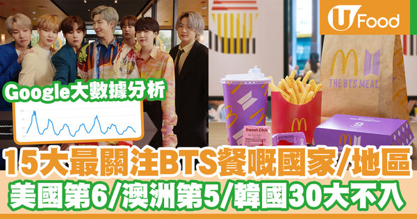 【BTS 麥當勞】麥當勞防彈少年團「The BTS Meal」熱爆全球 15大最關注這套餐的國家／地區
