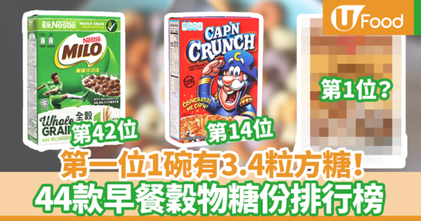 【早餐穀物卡路里】第一位1碗有3.4粒方糖！　44款超級市場常見早餐穀物卡路里／糖份排行榜