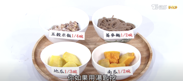 體脂率減17%！台灣醫生自創一份醣飲食法輕鬆勁減50磅