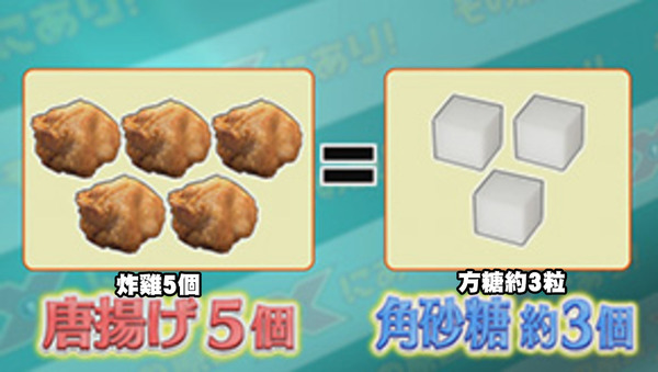 五件炸雞塊等於約三粒方糖 日本醫生推薦減糖50%的炸雞秘訣