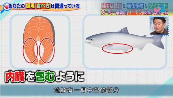 養成易瘦體質必吃！　日本節目魚類博士細數三文魚3大營養素（內附挑選肥美三文魚方法）