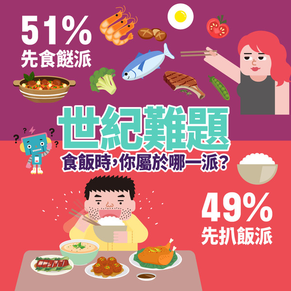 調查揭港人7大獨特開餐習慣 筷子夾薯片／率先食餸／加醋方法