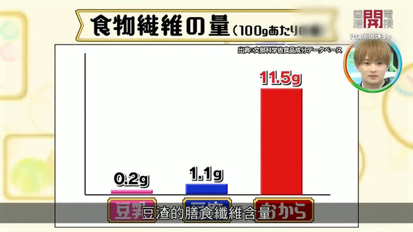 豆漿加入1種材料可以幫助護膚! 日本專家教你2種大豆吃法輕鬆養成易瘦體質/攝取蛋白質