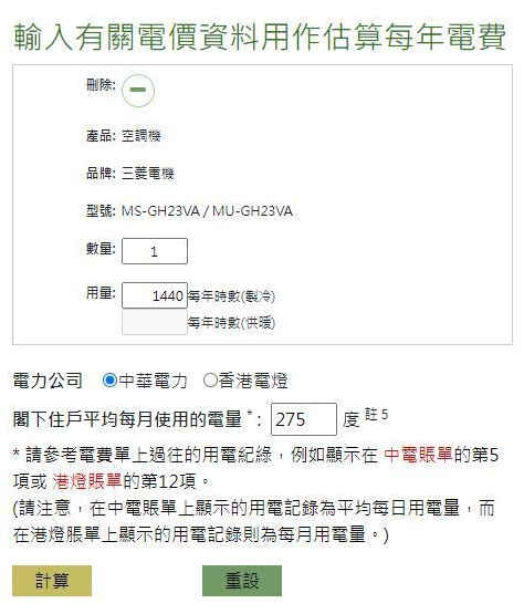 以一款三菱電機分體式冷氣機為例，假設每年開180日、每日12小時，使用中華電力，每年耗電量為1,267度，估計每年電費1,595元。（機電工程署）