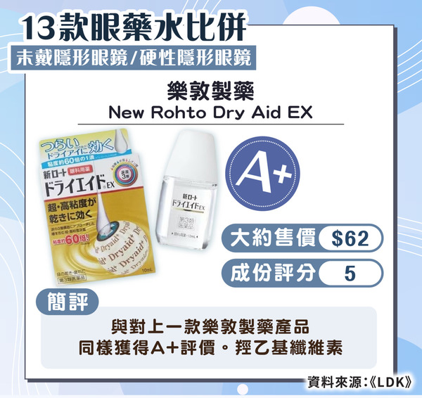 眼藥水推薦｜日本《LDK》13款眼藥水比拼  樂敦/獅王/大正最平$22/支 紓緩眼炎結膜炎